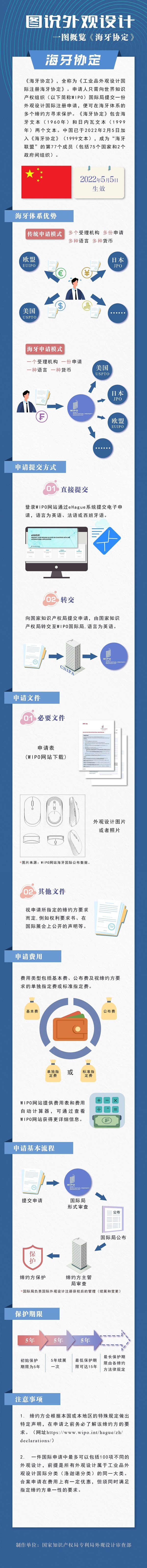 圖說(shuō)外觀設(shè)計(jì)-海牙協(xié)定